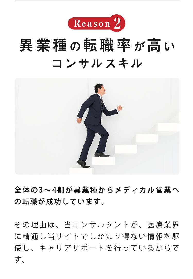 Reason2 異業種の転職率が高い コンサルスキル 全体の3～4割が異業種からメディカル営業への転職が成功しています。その理由は、当コンサルタントが、医療業界に精通し当サイトでしか知り得ない情報を駆使し、キャリアサポートを行っているからです。