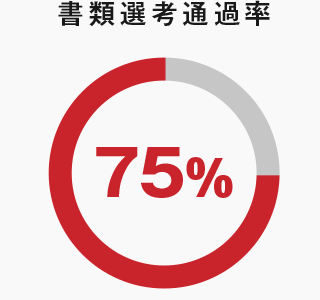 書類選考通過率75%