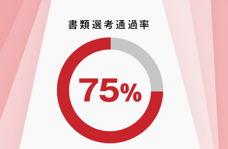 書類選考通過率75%