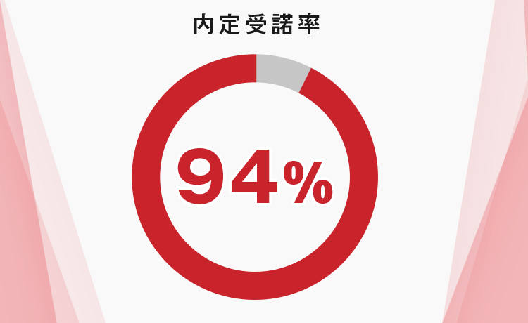 内定受諾率94%